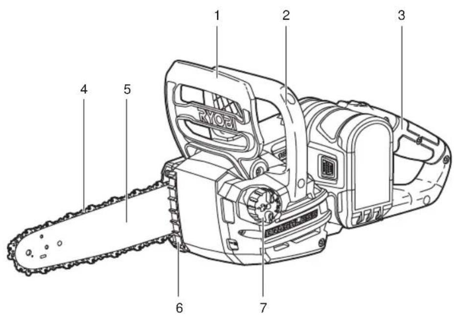 RYOBI One+ OCS1830 - OCS1830 - 8