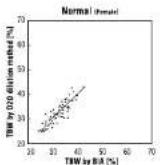 TANITA UM081 - How To Measure Total Body Water? - 1