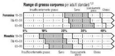 TANITA UM081 - Cos'le percentuale di grasso corporeo? - 1