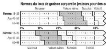 TANITA UM081 - PRINCIPES DE MESURE DU TAUX DE GRAISSE CORPORELLE - 1