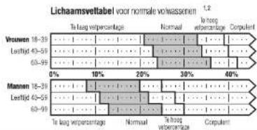 TANITA UM081 - Wat is een lichaamsveltpercentage? - 1