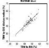 TANITA UM081 - How To Measure Total Body Water? - 2