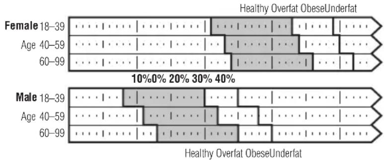 TANITA UM028F - What is Body Fat Percentage? - 1