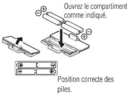 TANITA UM028F - Insertion des piles - 1
