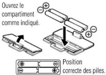 TANITA BF684W - AVANT UTILISATION - 1