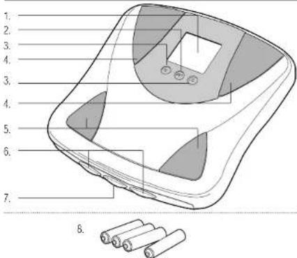 TANITA BF680W - EIGENSCHAPPEN EN FUNCTIONS - 1