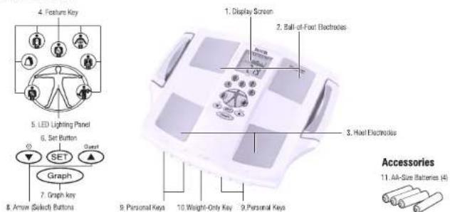 TANITA InnerScan BC568 - FEATURES AND FUNCTIONS - 1