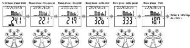 TANITA InnerScan BC568 - de graissecorporelle: - 1