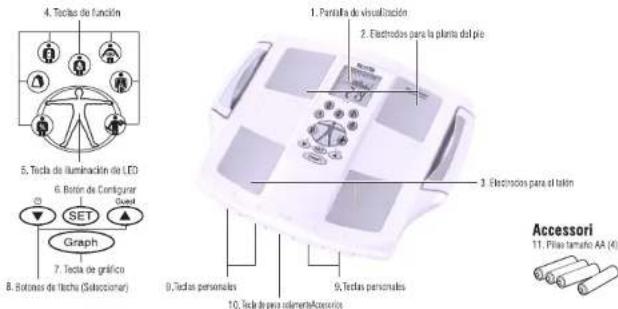 TANITA InnerScan BC568 - PRESTACIONES Y FUNCIONES - 1