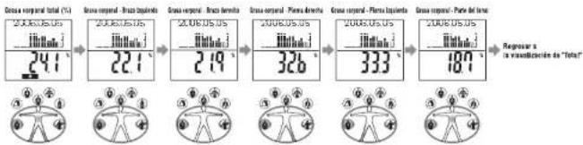 TANITA InnerScan BC568 - de grasa corporal: - 1