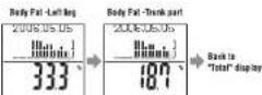 TANITA InnerScan BC568 - Body Fat% - 6