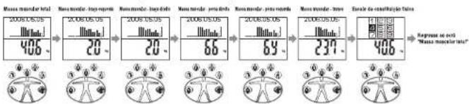 TANITA InnerScan BC568 - Messa Muscular: - 1