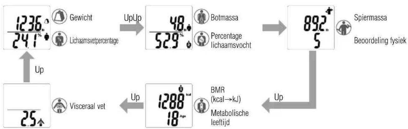 TANITA BC541N - Resultaten weergeven - 4
