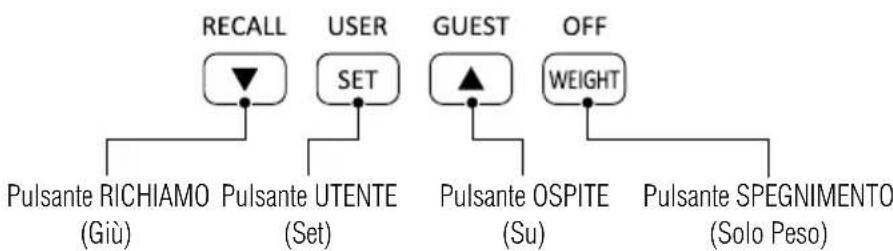 TANITA BC541N - Lato anteriore Lato posteriore - 2