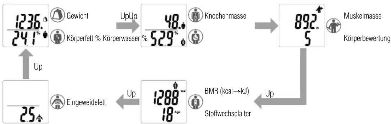 TANITA BC541N - Wenn die falsche personliche Nummer auf dem Display erscheint. - 2