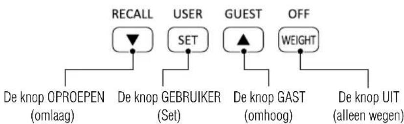 TANITA BC541N - Voorkant Achterkant - 3
