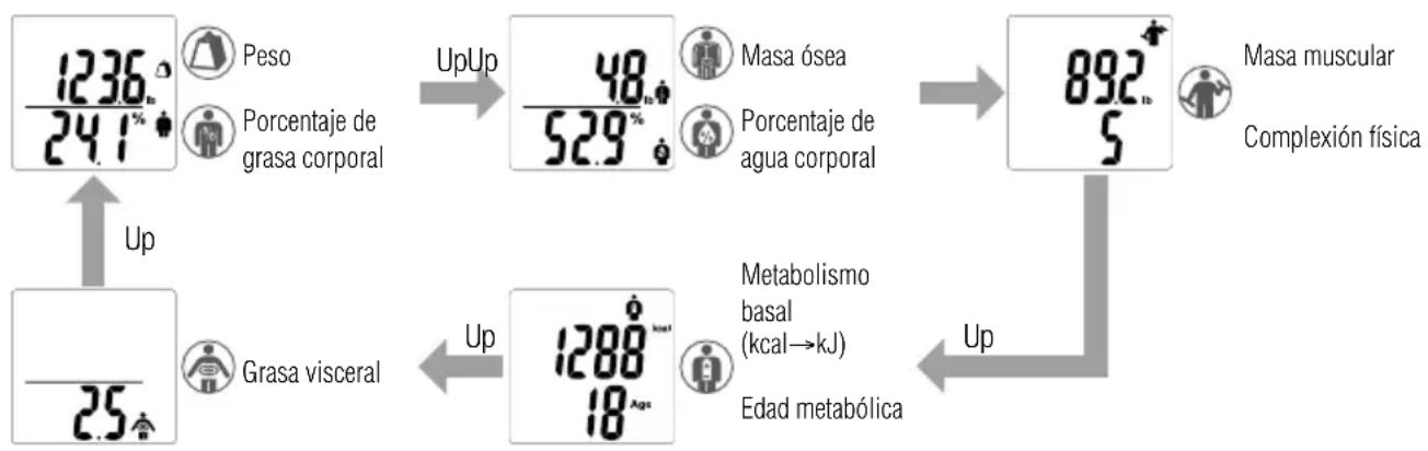 TANITA BC541N - Si aparece el número personal equivocado en la pantalla. - 2