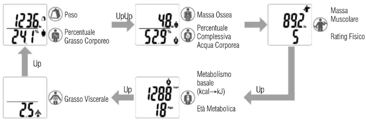 TANITA BC541N - Note: Per i ragazzi (età 5-17 anni), l'unità visualizzerà solo il Peso e la percentuale di Grasso Corporeo. - 1