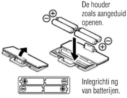 TANITA BC541N - Belangrijke gebruiksvoorschriften - 1