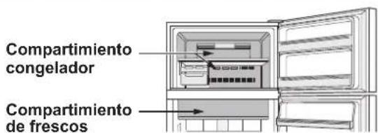 SHARP SJXP680GSL - Enfriamento=rápido - 1
