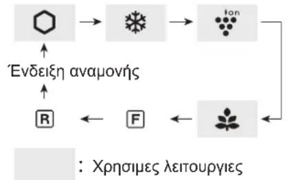 SHARP SJXP680GSL - Δiaδikασες χρησιμων λειτουργιών - 2