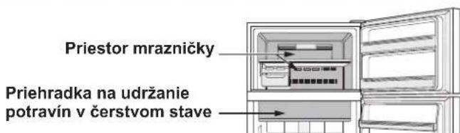SHARP SJXP680GSL - Extra chladenie Expresné zmrazovanie Expresné chladenie - 1