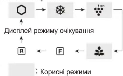 SHARP SJXP680GSL - IpeBipka TemnepaTypy y HauXoJIoHiWi i dInHci - 2