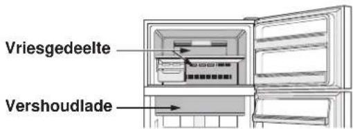 SHARP SJXP680GSL - Snel koelen - 1