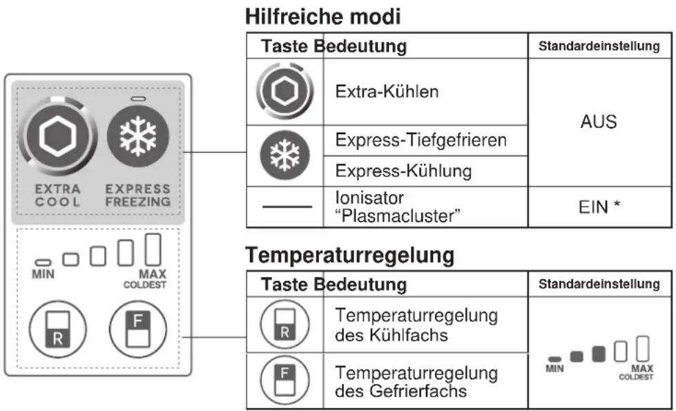 SHARP SJXP680GSL - Fortgeschrittene Einstellung des Tiefkuhl-/Kühlabteils - 4