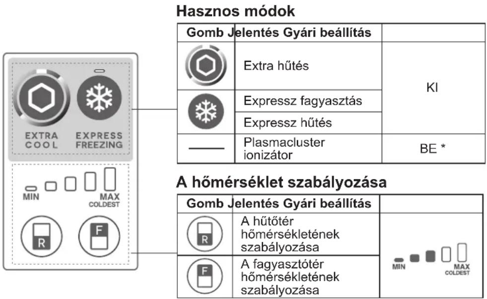 SHARP SJXP680GSL - A fagyasztó- / hütóter elore beprogramozott beállitása - 2