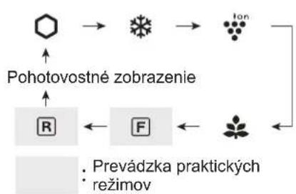 SHARP SJXP680GSL - Nastavenie priestoru mraznicky/chladnicky - 1