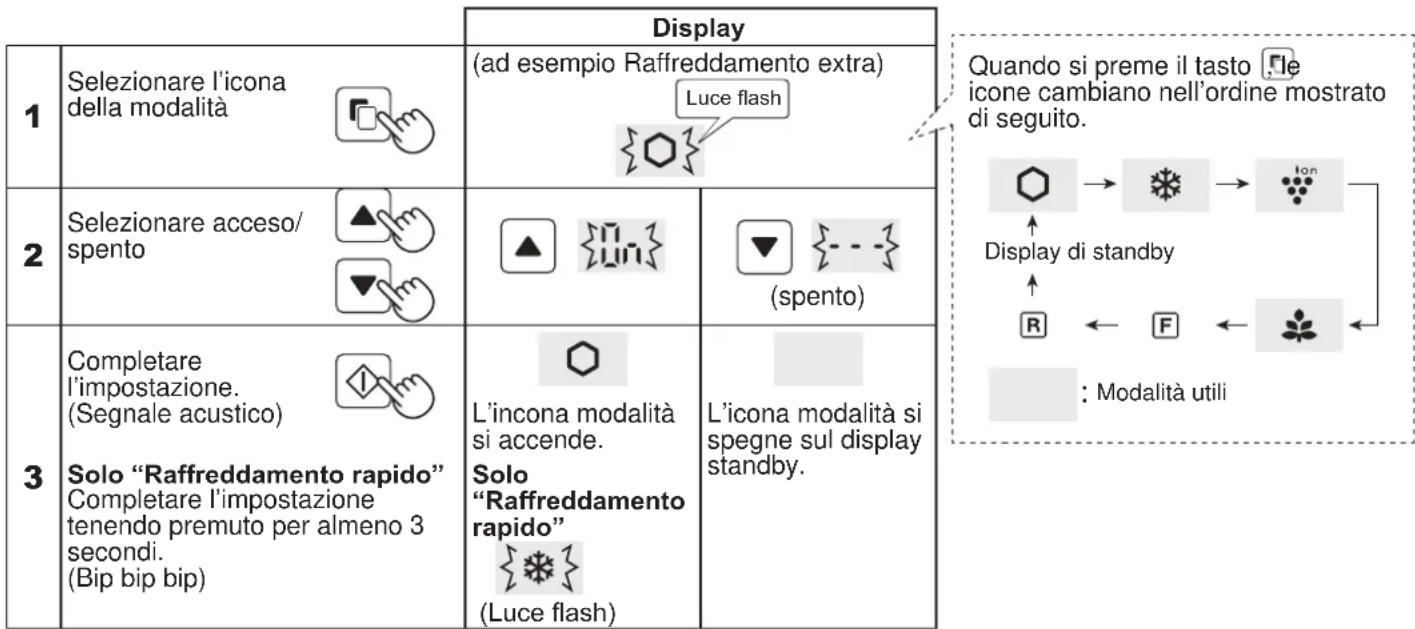 SHARP SJXP680GSL - Funzionamento delle modalità utili - 1