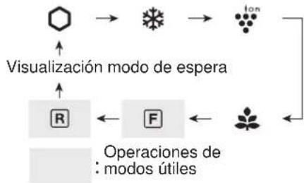 SHARP SJXE700MSL - Ajustes del compartmento del congelador/ frigorífico - 1