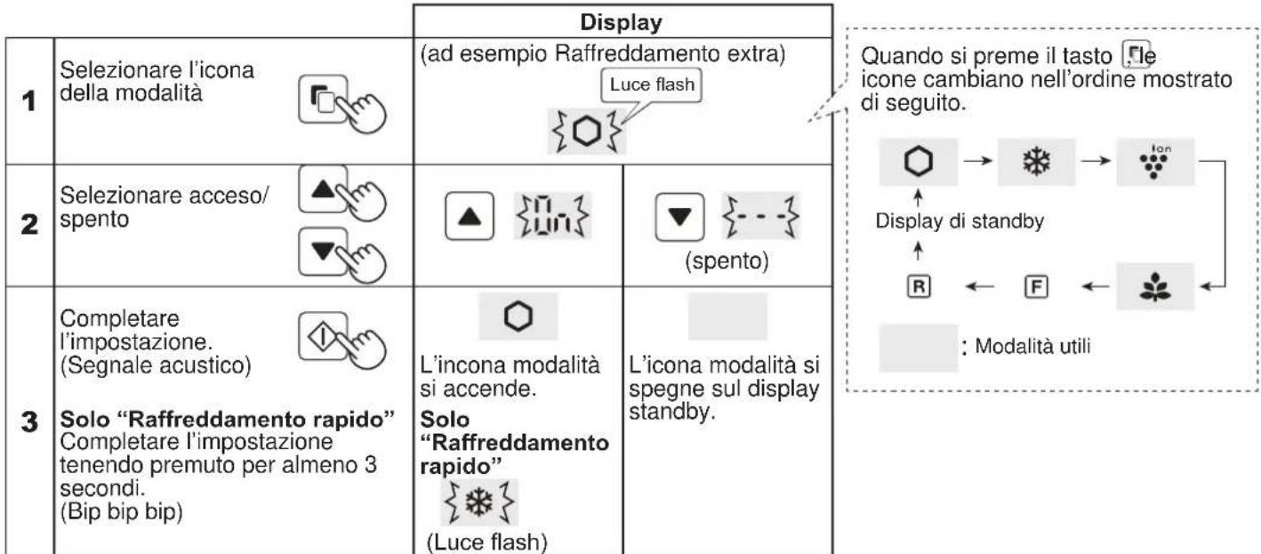 SHARP SJXE700MSL - Funzionamento delle modalità utili - 1