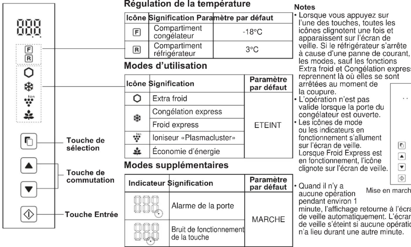 SHARP SJXE700MSL - Panneau de commandes SJ-XP680G, SJ-XP700G) - 1
