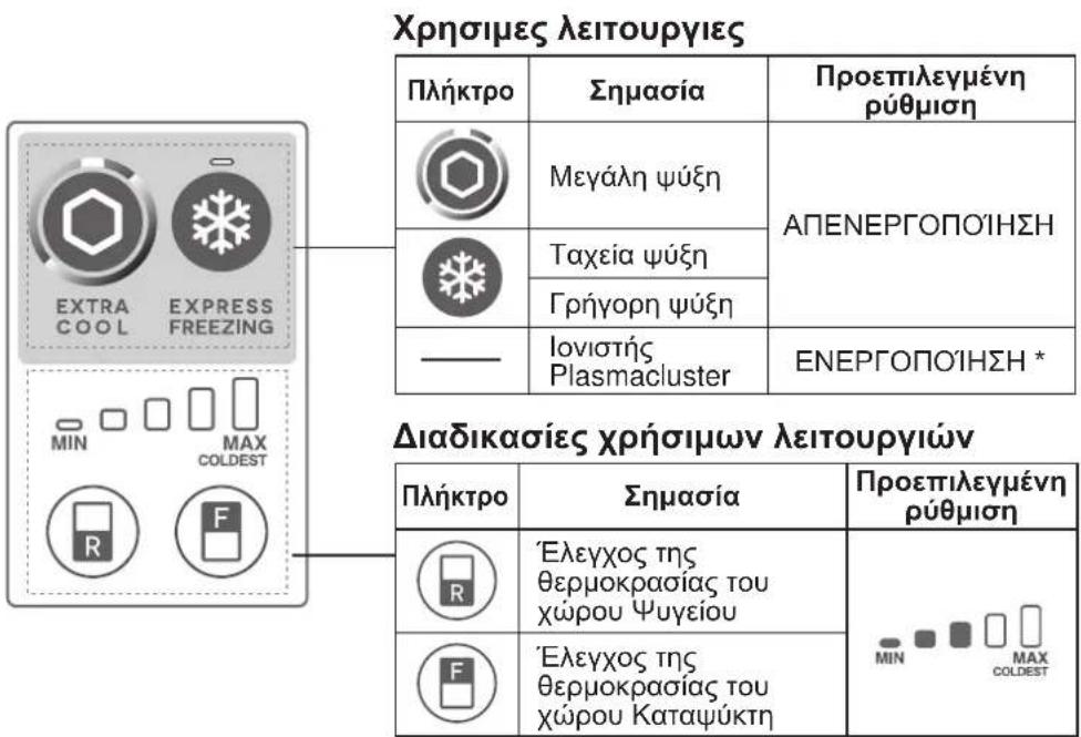 SHARP SJXE700MSL - Pponypeves Aeioupyies xwpwv Katauuktn /Psiyeiou - 5