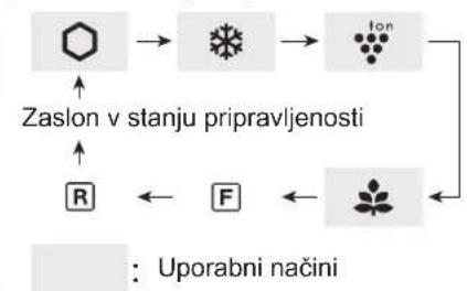 SHARP SJXE700MSL - Opomba - 1