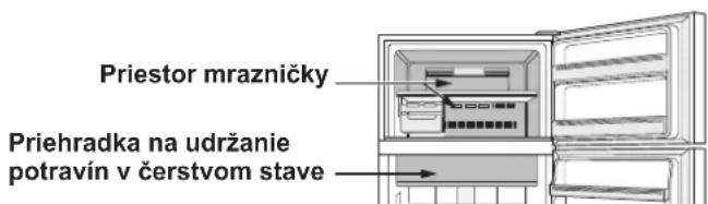 SHARP SJXE700MSL - Extra chladenie Expresné zmrazovanie Expresné chladenie - 1