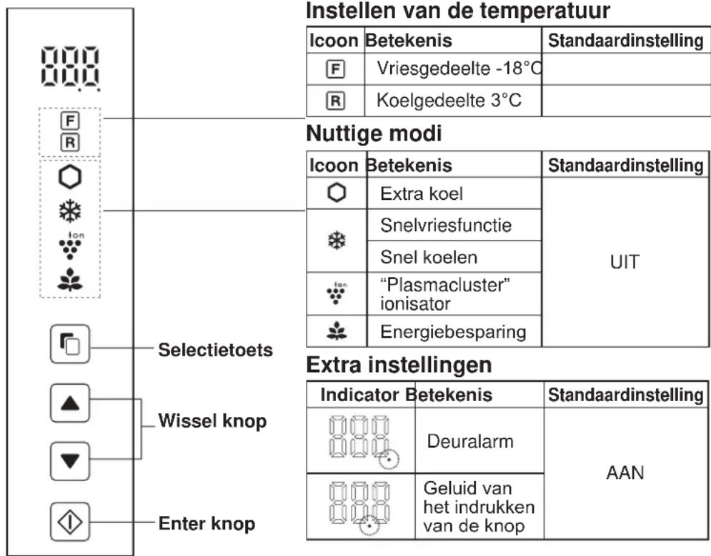 SHARP SJXE680MSL - Bedieningspaneel (SJ-XP680G, SJ-XP700G) - 1