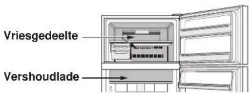 SHARP SJXE680MSL - Snel koelen - 1