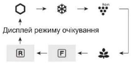 SHARP SJXE680MSL - HanautyBaHHa Mopo3nIbHoro/ XoNoIbHoro BIDineHHa - 1