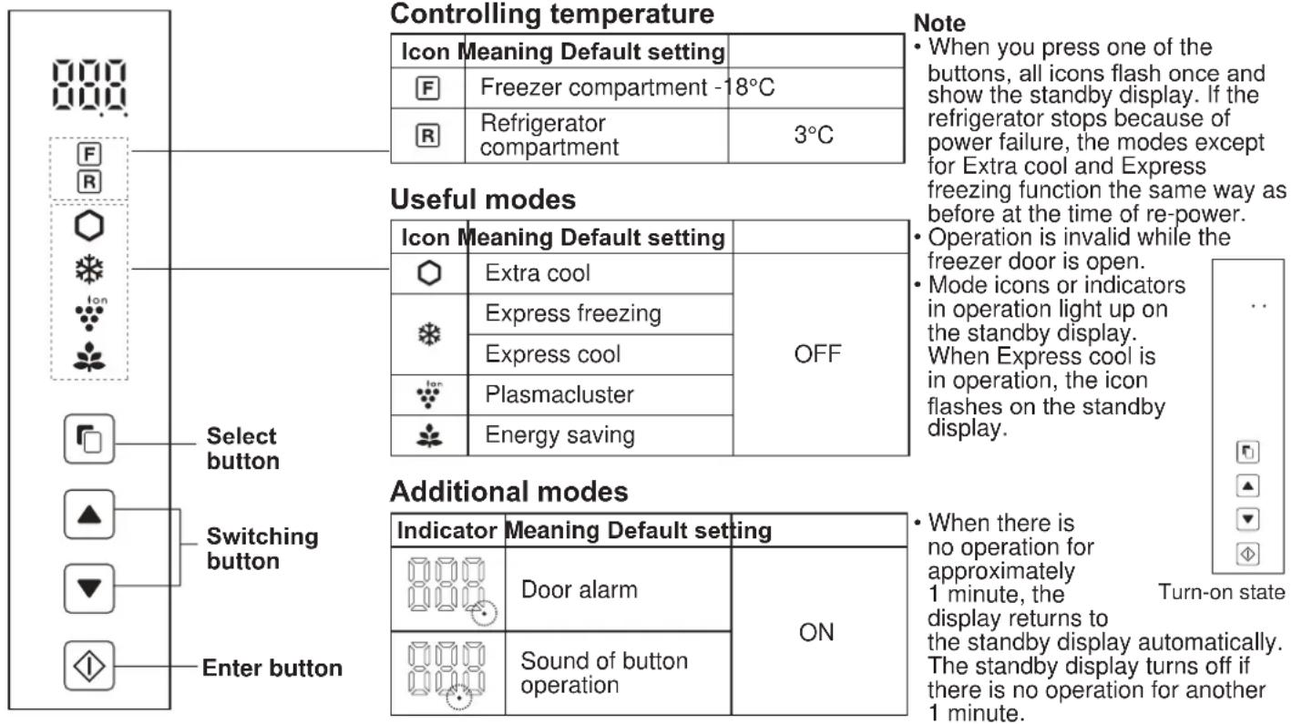 SHARP SJXE680MSL - Control panel (SJ-XP680G, SJ-XP700G) - 1