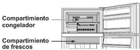 SHARP SJXE680MSL - Enfriamento=rápido - 1