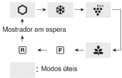 SHARP SJXE680MSL - Observações - 1