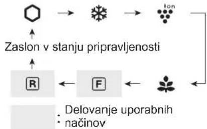 SHARP SJXE680MSL - Nastavitev zamrozvalnega/ hladilnega predelka - 1