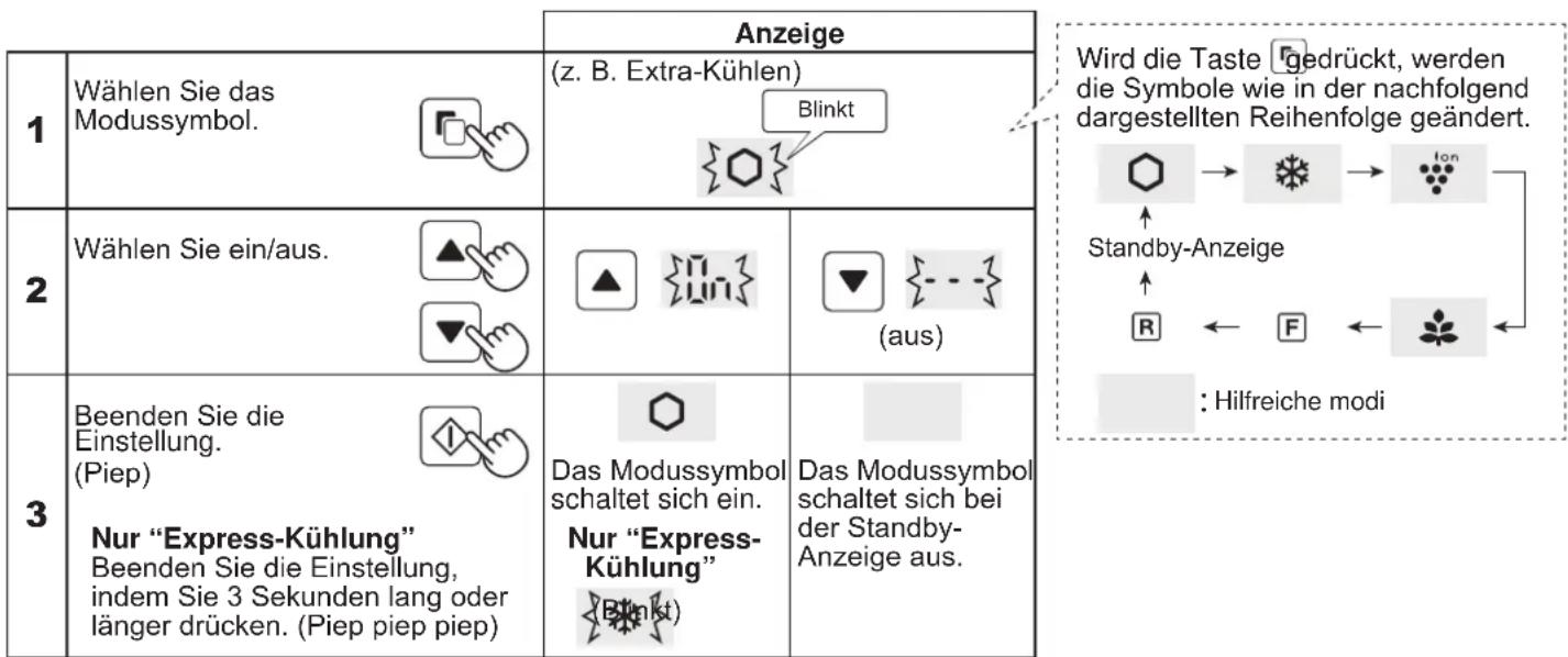 SHARP SJXE680MSL - Bedienungen von hilfreichen Modi - 1