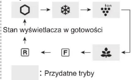 SHARP SJXE680MSL - Obsługa uzytecznych trybów - 1