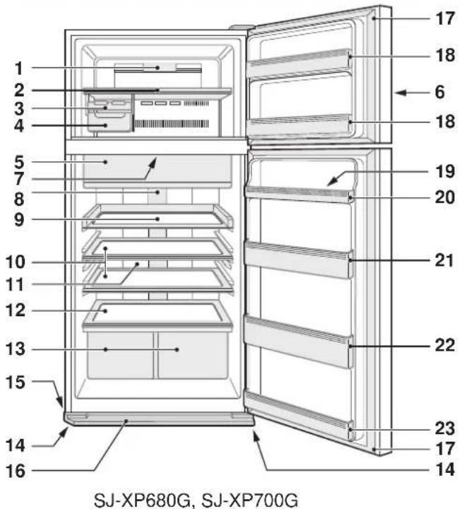 SHARP SJXE680MSL - Descrizione - 1