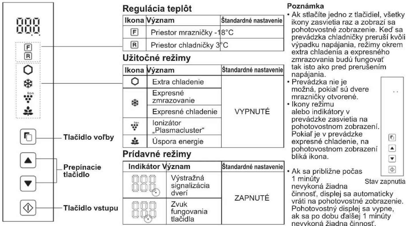 SHARP SJXE680MSL - Ovladaci panel (SJ-XP680G, SJ-XP700G) - 1