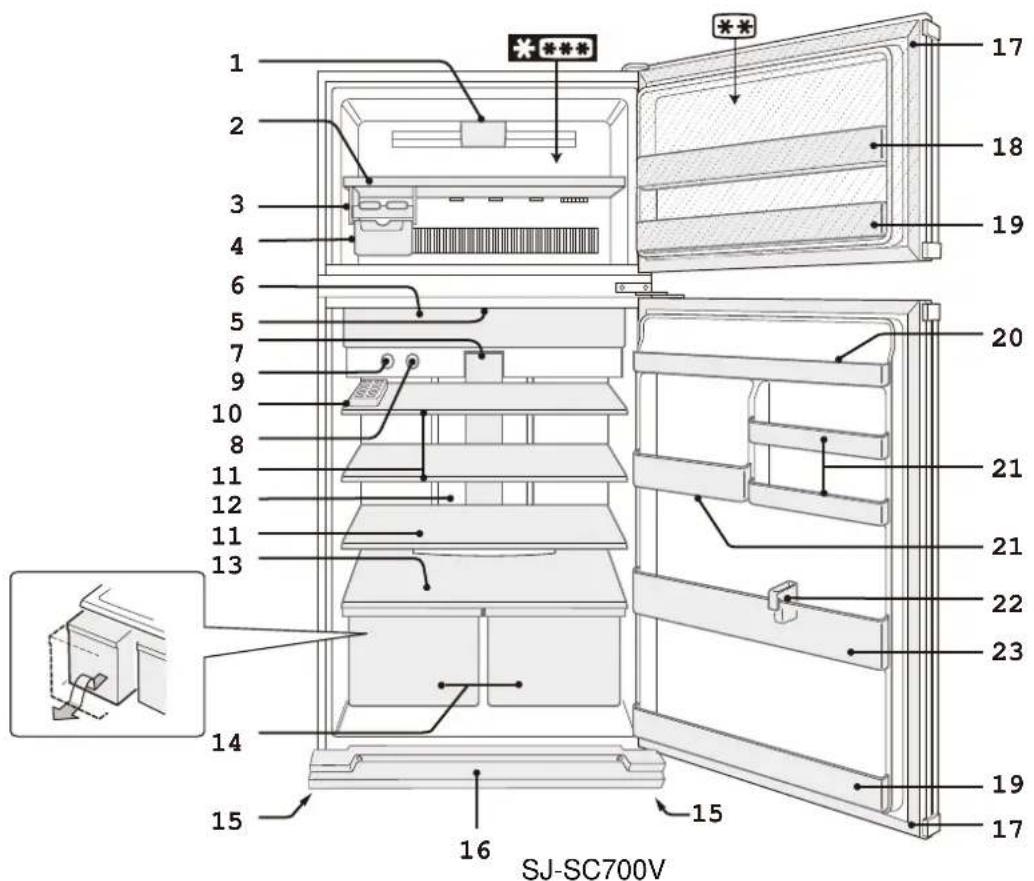 SHARP SJSC700VSL - HINWEISE - 1